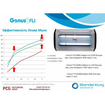 Ловушка для комаров "GENUS FLI (JET PROF) IP65" Ловушка для комаров "GENUS FLI (JET PROF) IP65"